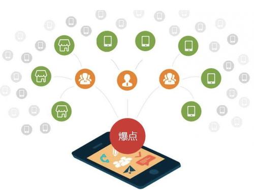 察布查尔为什么越来越多的企业通过软文营销来引流